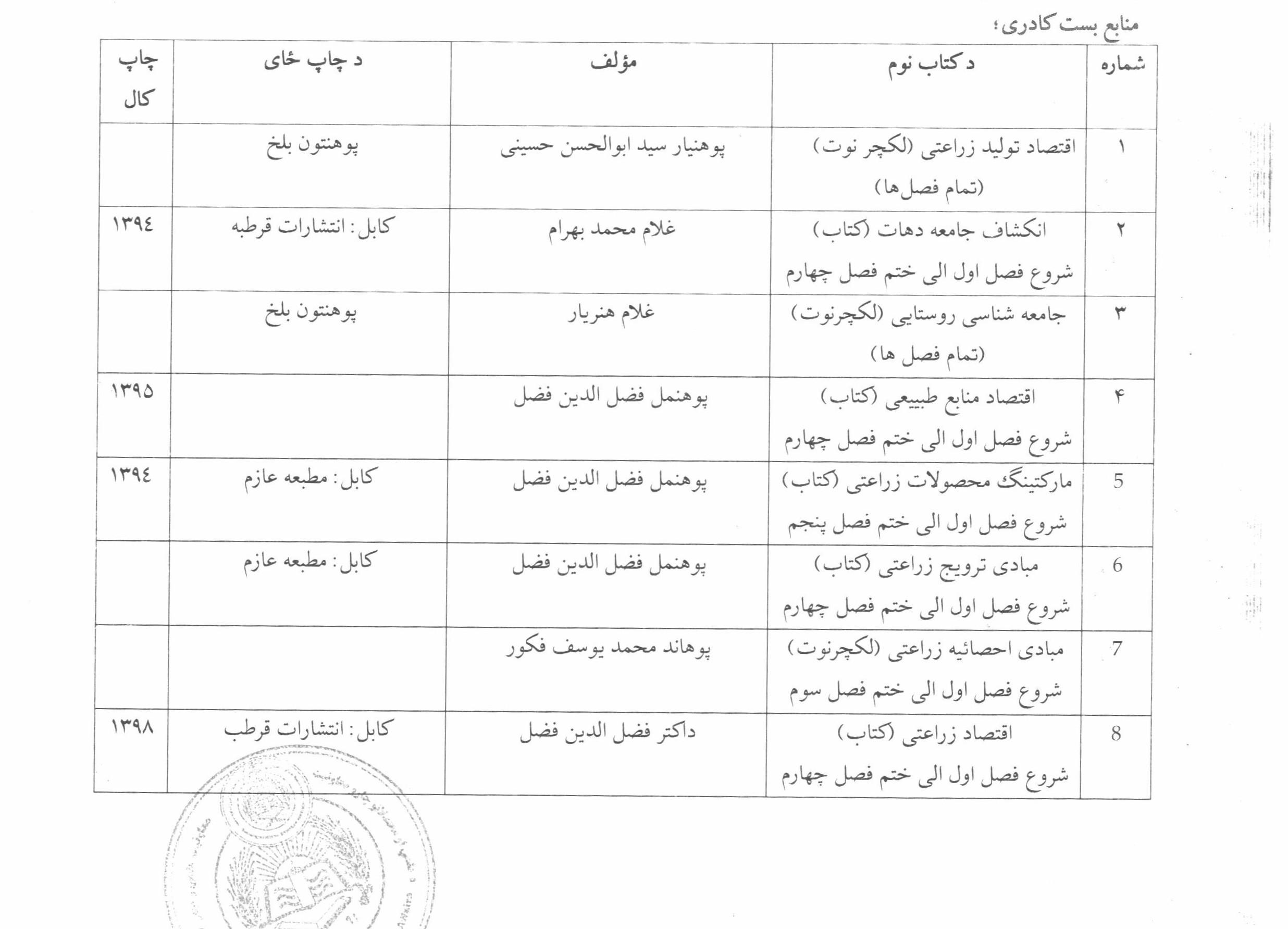 سمنگان اقتصاد و توسعه زراعتی